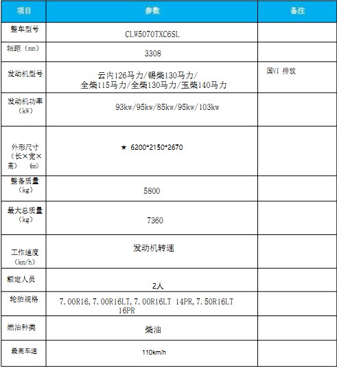 國(guó)六東風(fēng)多利卡|福瑞卡后置吸塵車(chē) 國(guó)六東風(fēng)多利卡|福瑞卡后置吸塵車(chē)