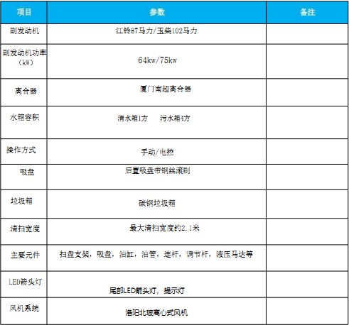 國(guó)六東風(fēng)多利卡|福瑞卡后置吸塵車(chē) 國(guó)六東風(fēng)多利卡|福瑞卡后置吸塵車(chē)
