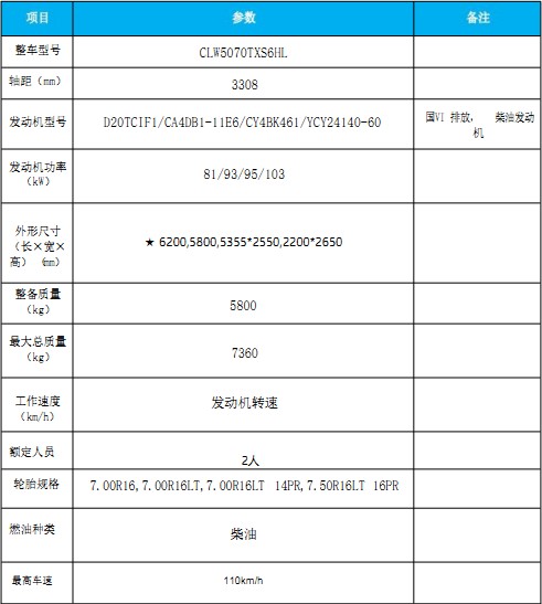 國(guó)六東風(fēng)小多利卡洗掃車(chē) 國(guó)六東風(fēng)小多利卡洗掃車(chē)