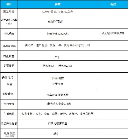 國(guó)六東風(fēng)小多利卡洗掃車(chē) 國(guó)六東風(fēng)小多利卡洗掃車(chē)
